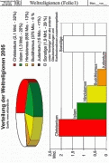 Material Thema Islam- Verteilung der Weltreligionen