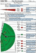 Material Thema Kirchenjahr 5