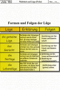 Material Thema Wahrheit und Lüge - Lügenformen