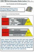Material Thema Luther 5