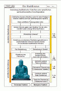 Material Buddhismus 6