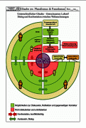 Material Weltanschauungen 5