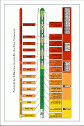 Material Erste Könige Israels 1 (A3)