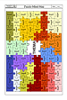 Methode Mind-map